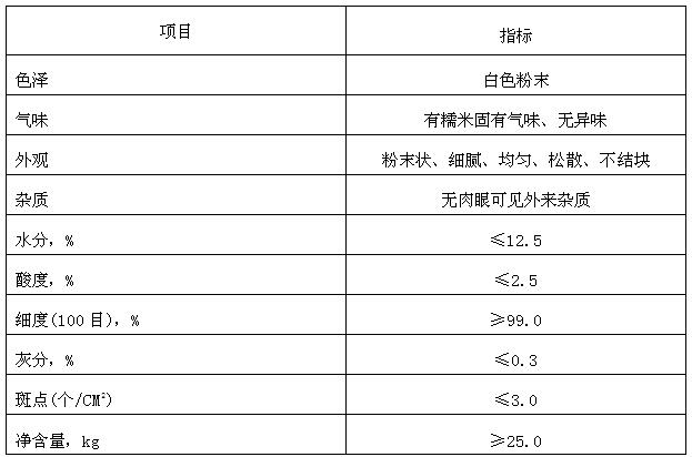 產(chǎn)品質(zhì)量指標
